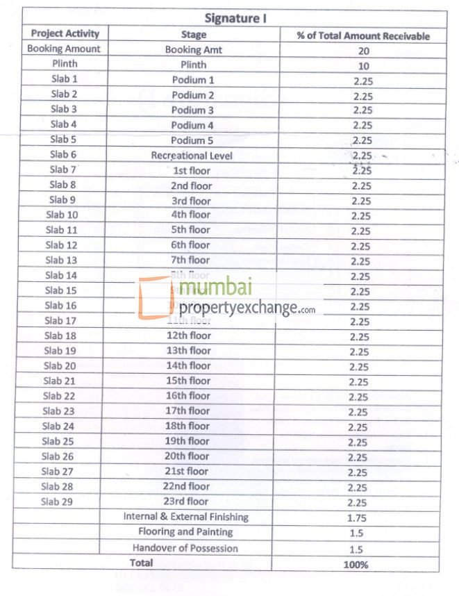 6434 Oth Payment Schedule - Signature I, Dahisar East