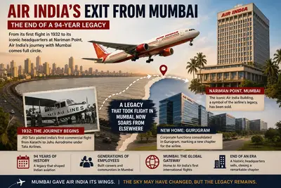 Air India's slow exit from Mumbai closes a 94-year chapter