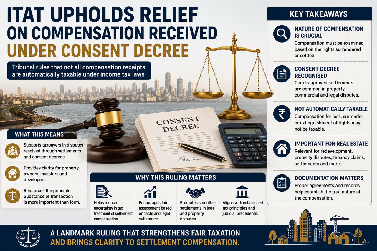 ITAT Upholds Tax Relief on Compensation Received Under Consent Decree