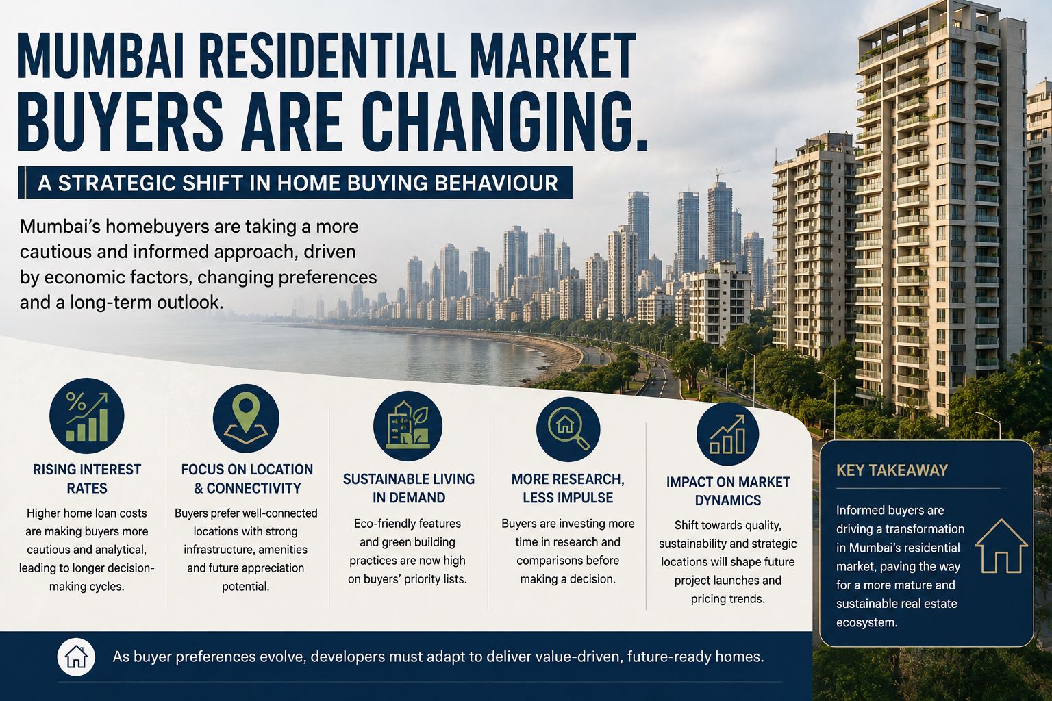 Mumbai Homebuyers Turn More Strategic as Market Preferences Evolve