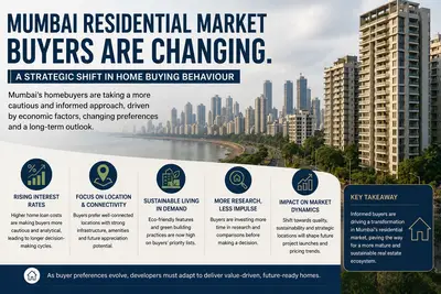 Mumbai homebuyers turn more strategic as preferences shift