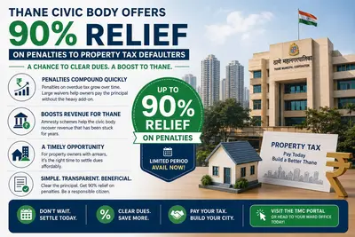 Thane waives 90% of penalties for property-tax defaulters