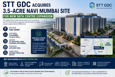 STT GDC buys a 3.5-acre Navi Mumbai plot for ₹282 crore