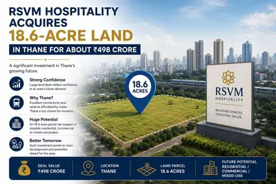 RSVM Hospitality buys an 18.6-acre Thane parcel for ₹498 crore