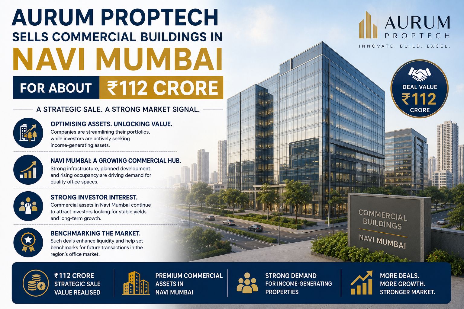 Aurum PropTech Sells Navi Mumbai Commercial Assets for ₹112 Crore