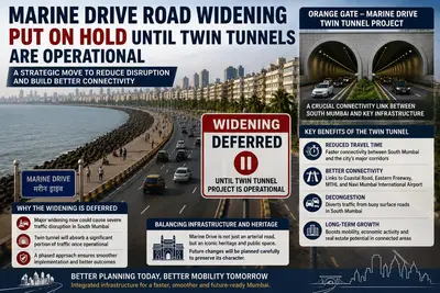 Marine Drive widening waits for Mumbai's twin tunnels to go live