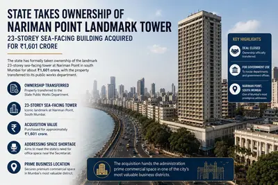 Maharashtra buys the Nariman Point Air India tower for ₹1,601 crore