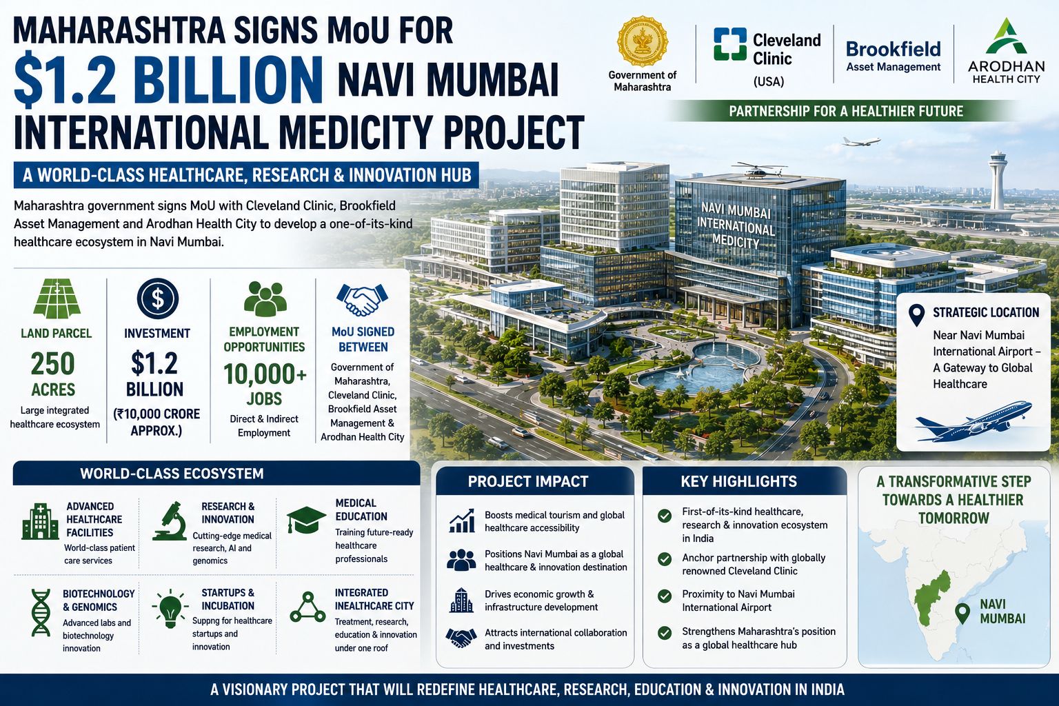 Maharashtra Signs MoU for $1.2 Billion Navi Mumbai International MediCity Project