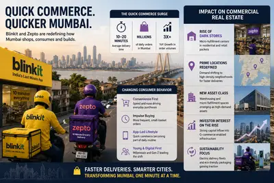 How quick-commerce is reshaping Mumbai's retail sector