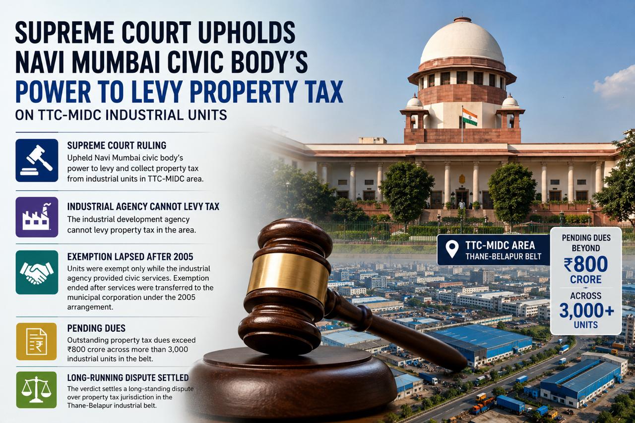 NMMC has authority to collect property tax in Thane-Belapur industrial belt: Supreme Court