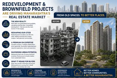 Redevelopment and brownfield projects power Maharashtra's housing growth