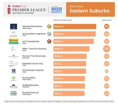 Eastern Suburbs New Homes Sales Review by Index Tap, Powered by CRE Matrix