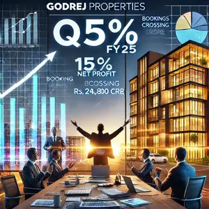 Godrej Properties' Q3 FY25 net profit jumps 152% as bookings cross ₹28,800 crore