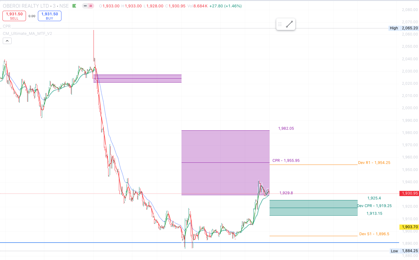 Is equity market FOMO letting you not invest in real estate?