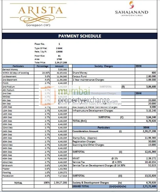 Cost Sheet 3 BHK