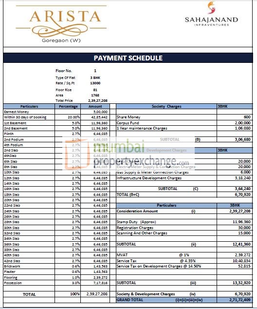 Cost Sheet 3 BHK