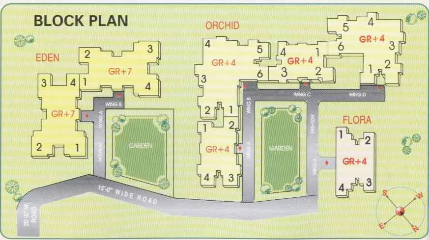 Layout
