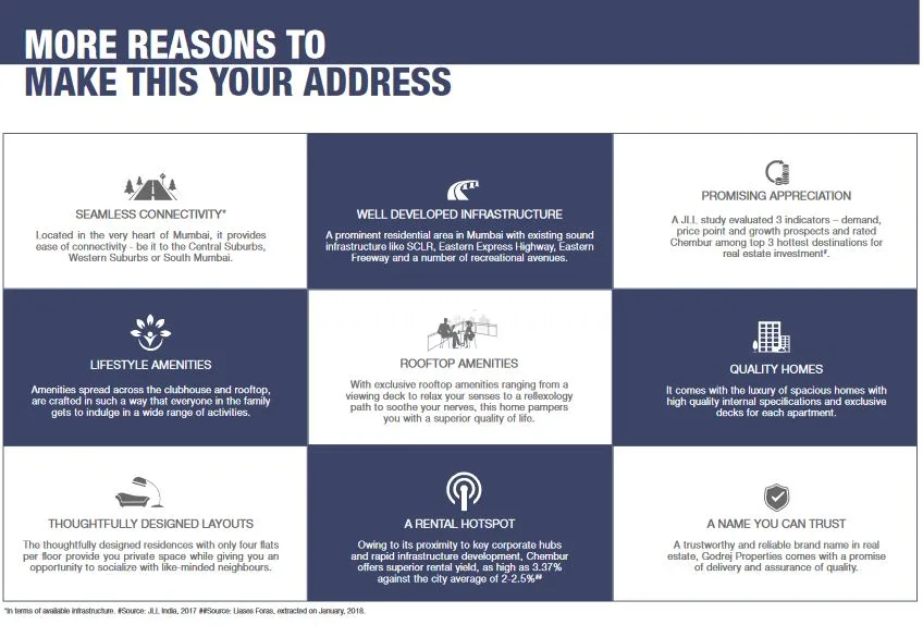 Godrej Prime Plus Points