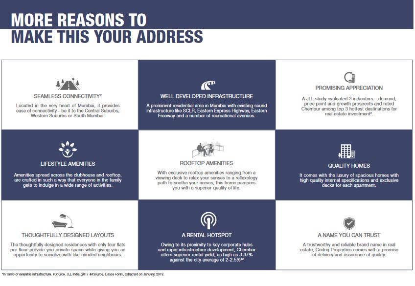 Godrej Prime Plus Points