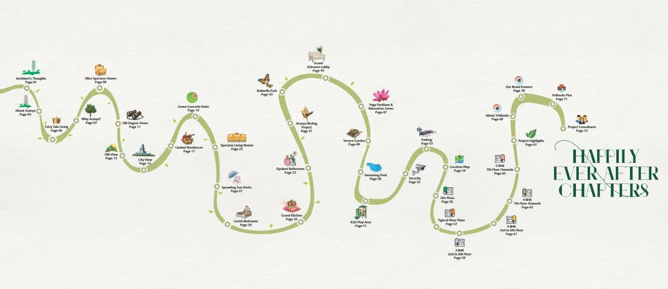 Tridhaatu Aranya Image-2