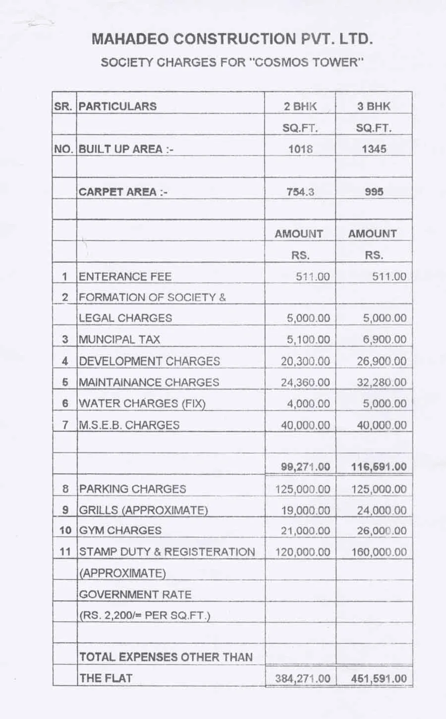 Extra Charges Sheet