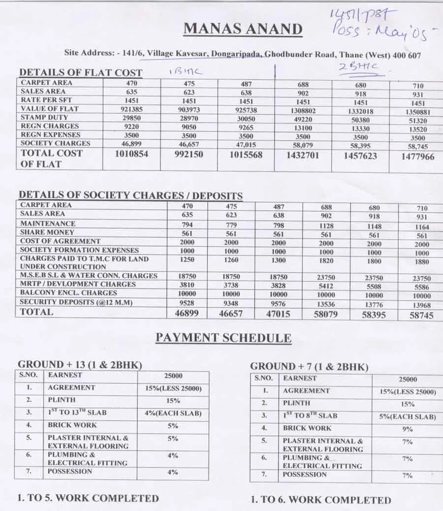 Price 30th April