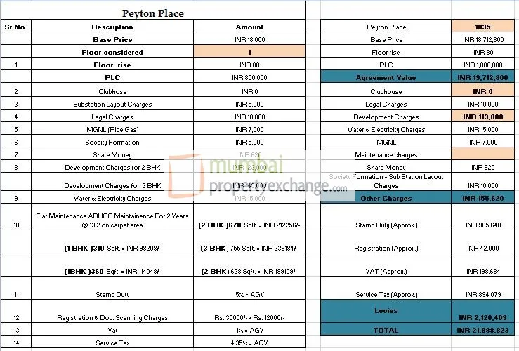 Cost Sheet