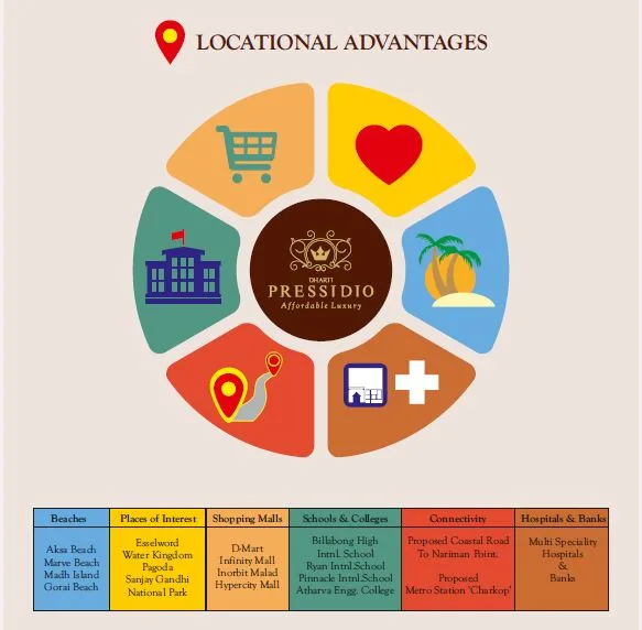 Dharti Pressido Location Advantage