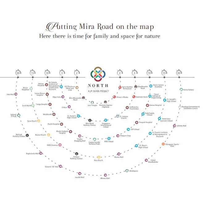JP North Concept of Living Connectivity