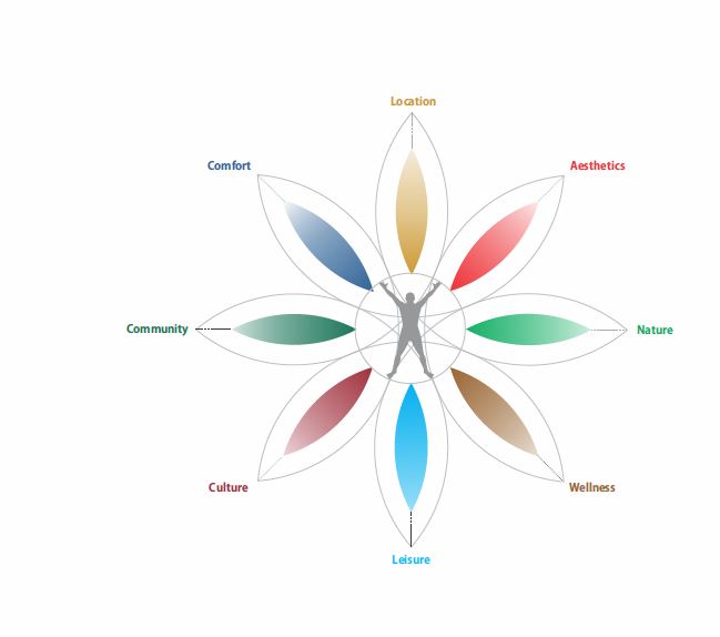 JP North Concept of Living Space