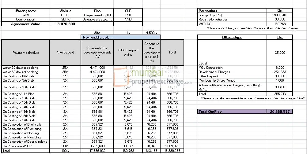 2 BHK Cost Sheet