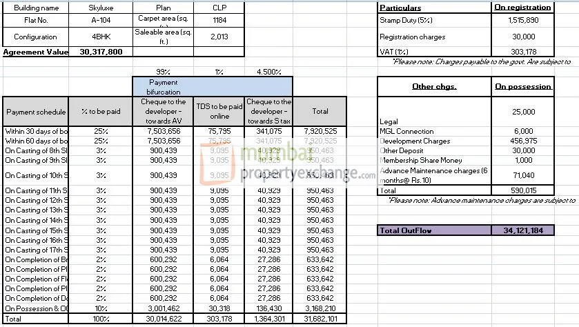 4 BHK Cost Sheet