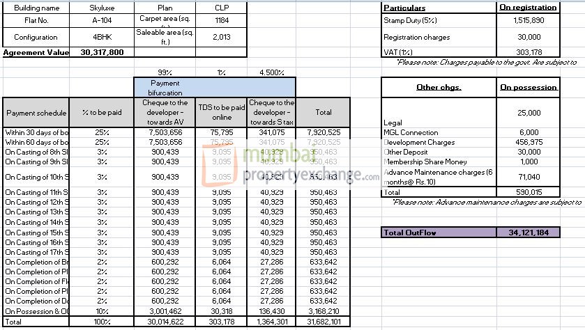4 BHK Cost Sheet