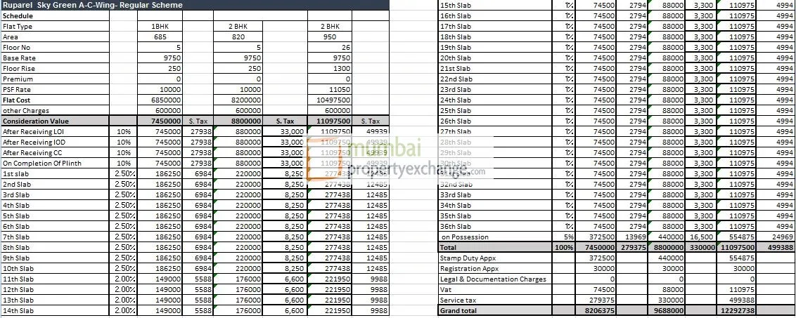 Cost Sheet A - C Wing