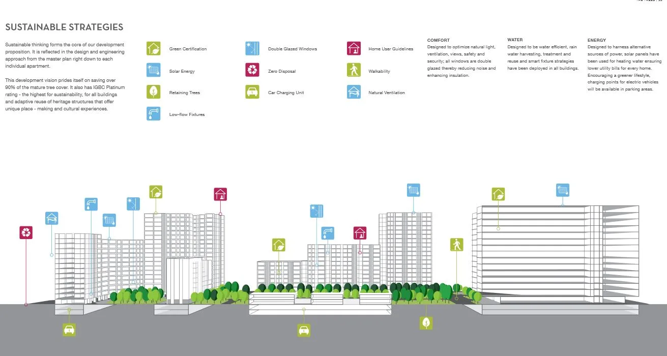 Godrej Trees Image-1