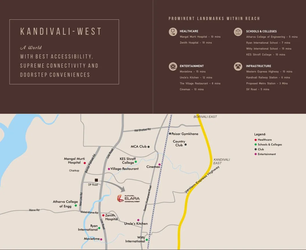 Ruparel Elara Location Connectivity