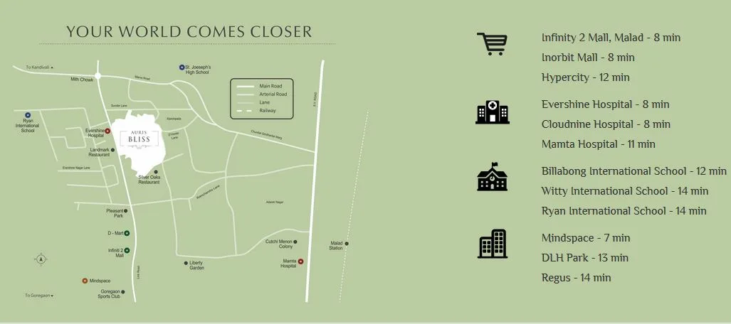 Auris Bliss Location Connectivity