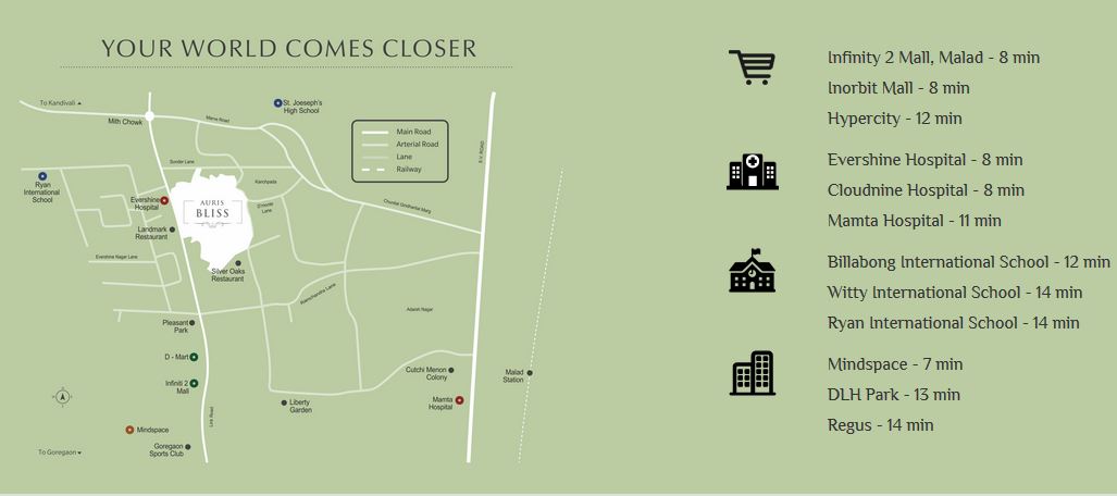 Auris Bliss Location Connectivity