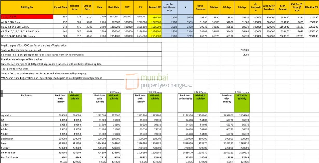 Cost Sheet