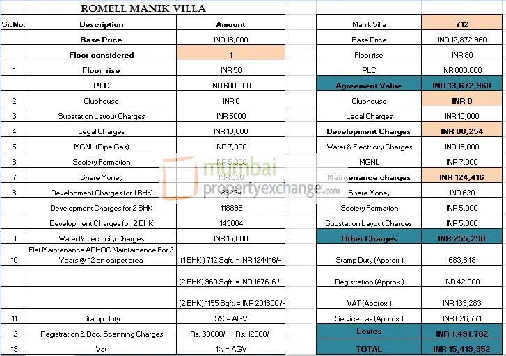 Cost Sheet