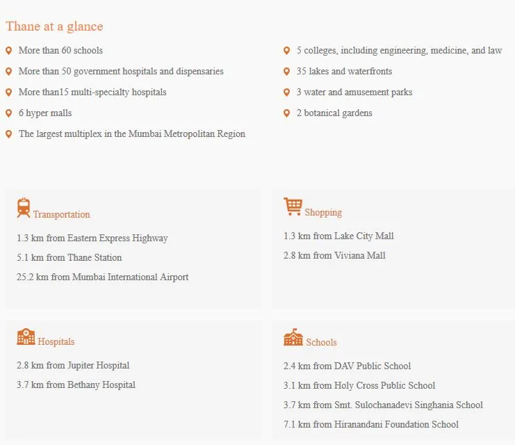 Thane at a Glance