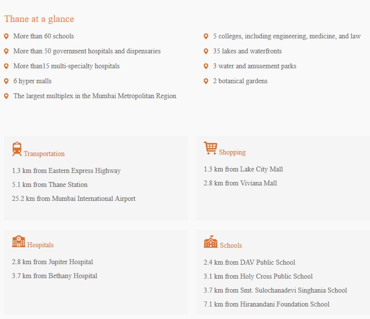 Thane at a Glance
