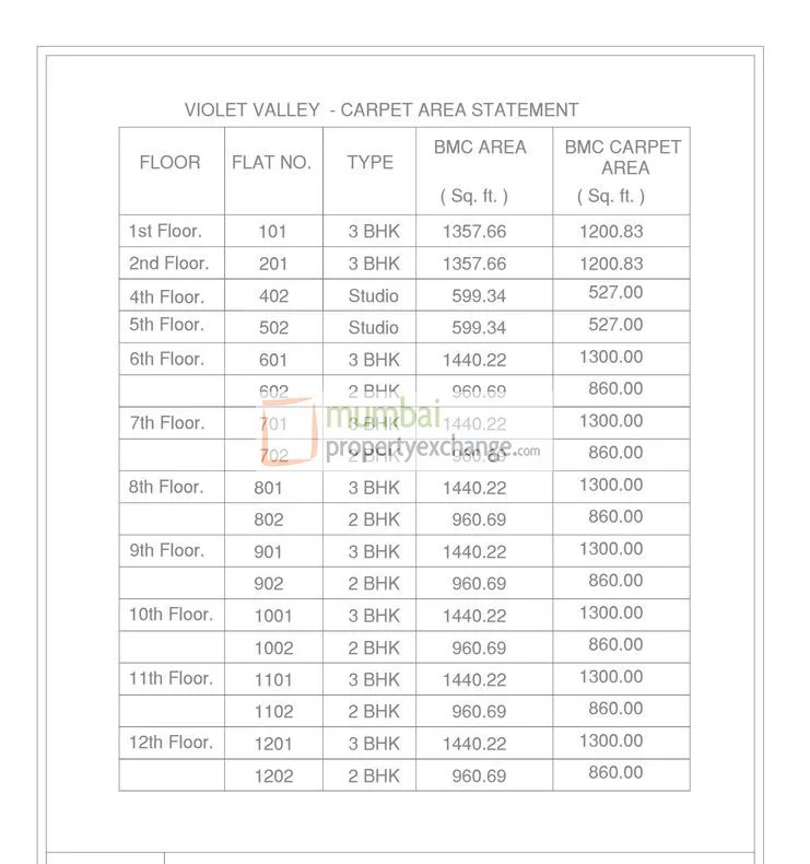 Cost Sheet