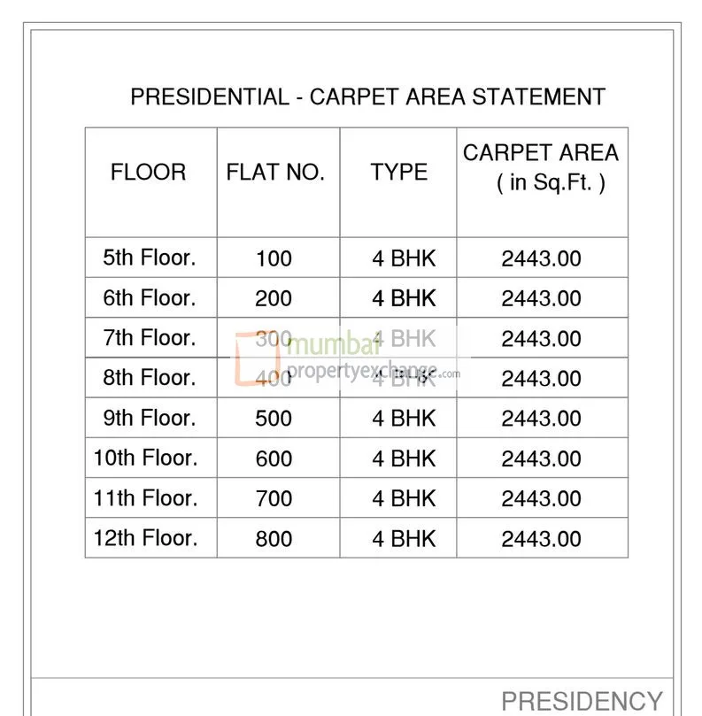 Cost Sheet