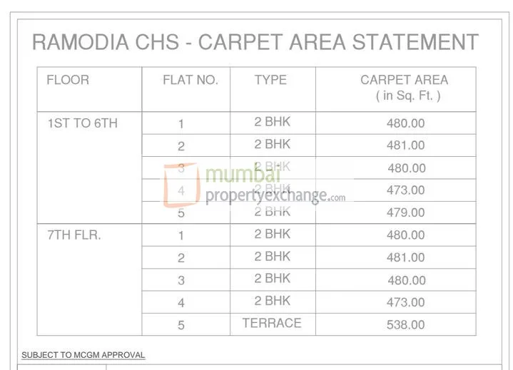 Cost Sheet