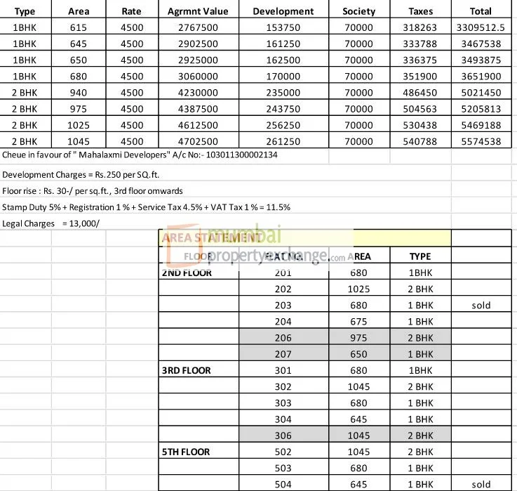 Cost Sheet