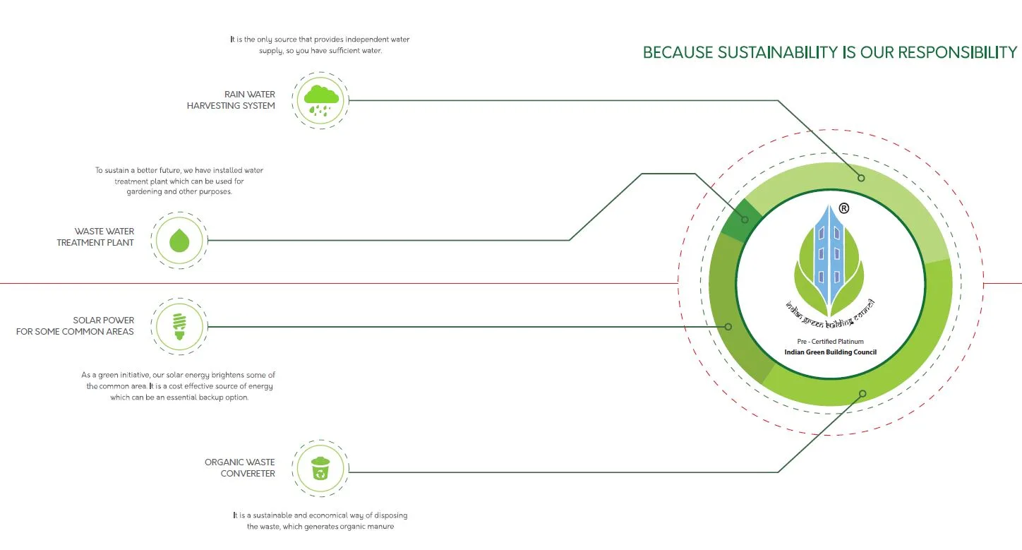 Centroid Amenities-3