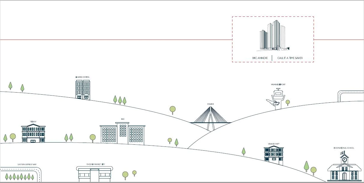 Centroid Location Advantage