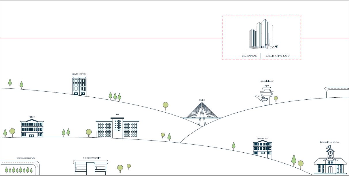 Centroid Location Advantage
