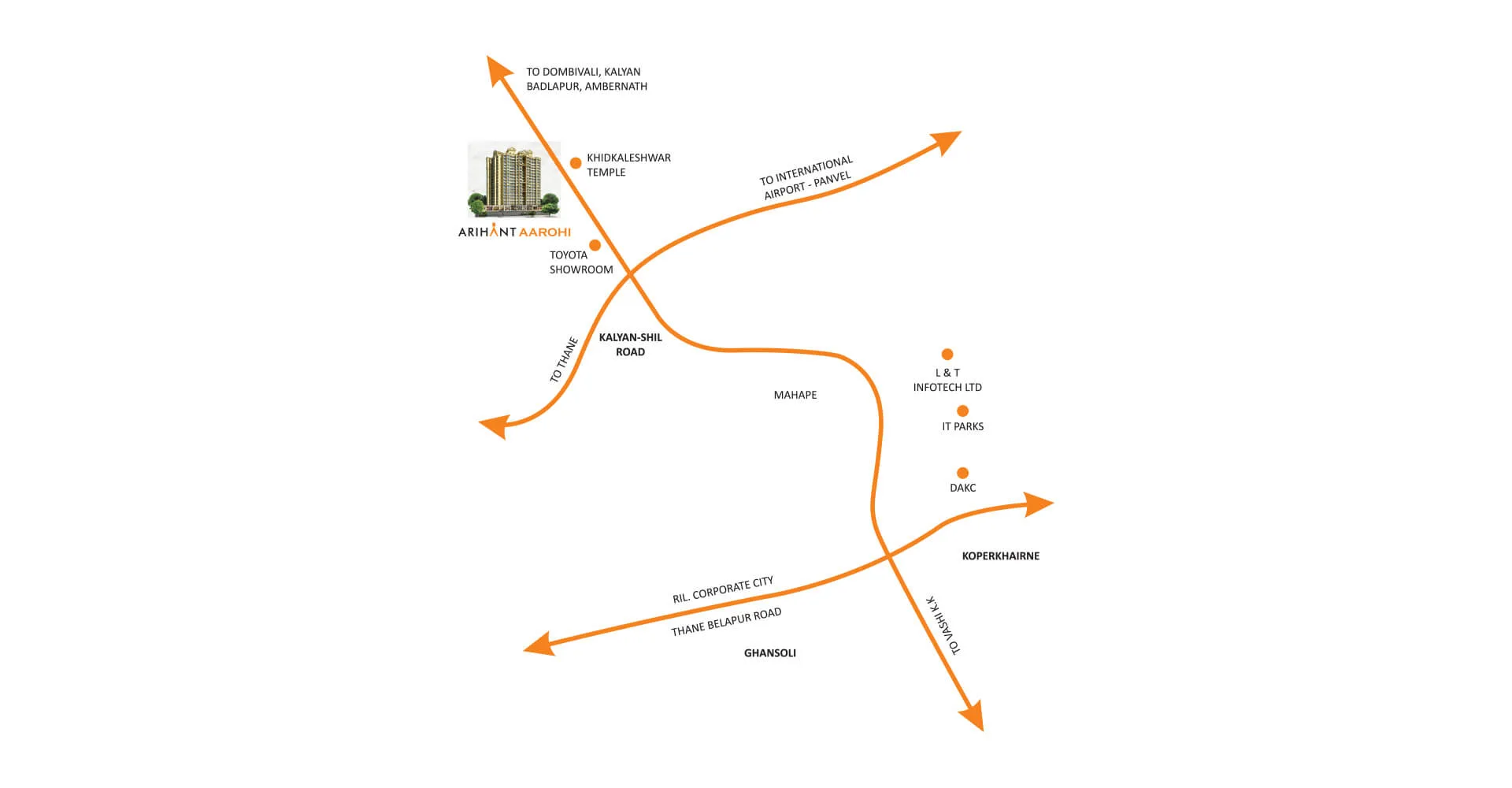 Arihant Aarohi Location